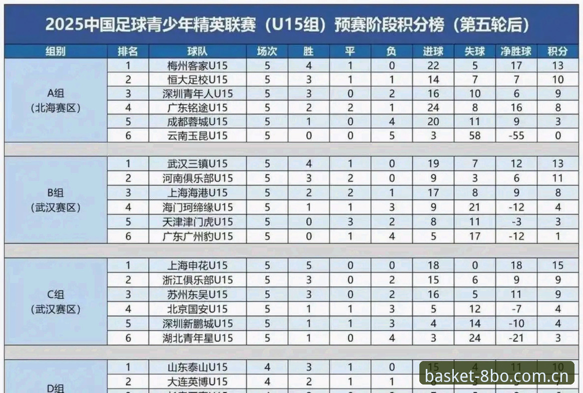 U17世界杯抽签结果详解：中国男女足分档情况与出线前景分析