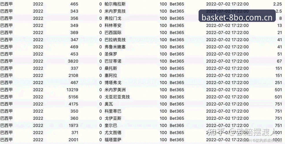 8博体育官网实时赔率评测与高效使用教程——从注册到数据分析全攻略